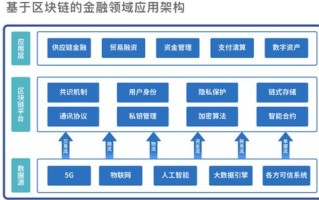 教育 区块链