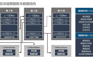 区块链怎么升级数据库系统