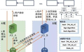 区块链原始链是什么