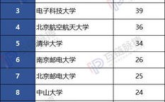 区块链技术发明专利