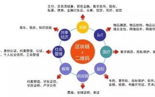 全国首笔区块链贷款