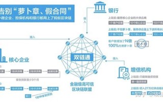 区块链技术有哪些应用领域