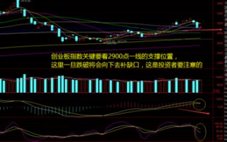 行情分析沪指跌破关键支撑点，电力股涨停潮掀起