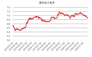 1.社交媒体趋势分析