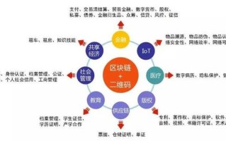 区块链的就业方向