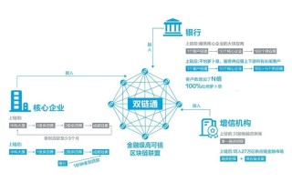 区块链用的什么程序语言