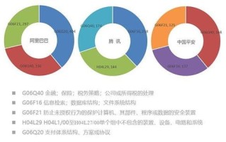 五粮液区块链是什么意思