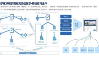 京东区块链开放平台