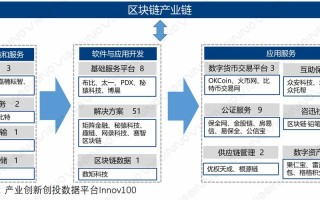 区块链助力数字经济发展