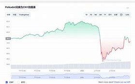 维卡币价格今日行情2020.6