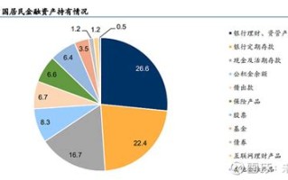 净值型理财产品不能完全赎回