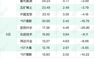 中国西电利好消息