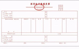 区块链国际发票标准是什么意思