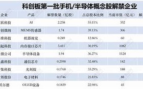 硬科技指数震荡下的科创板与信创指数机遇与挑战并存