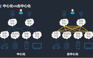 区块链跨链技术文献