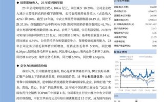 机构调研记录先锋基金调研君实生物