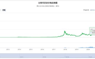 比特币交易价格行情