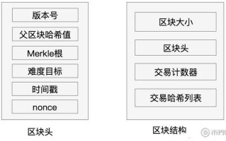 区块链主链分叉什么意思