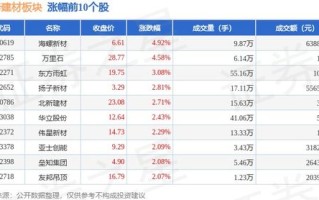 国风新材主力资金净买入万元市场信心与行业前景的双重映射