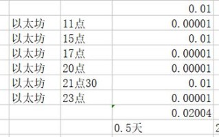 区块链如何分类