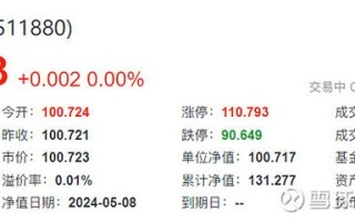 融资买入额跟踪:上周融资买入额居前的股票型etf基金为:华夏上证科创