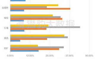 日本软银投资