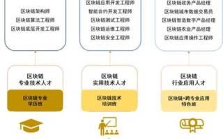 长三角的区块链公司有哪些