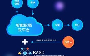 区块链技术课程心得体会