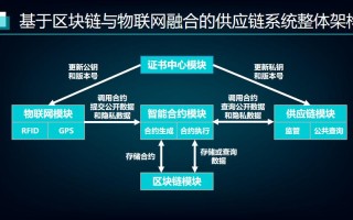 区块链可以怎么提升