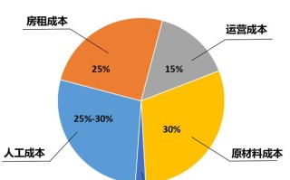 星巴克区块链技术分析报告