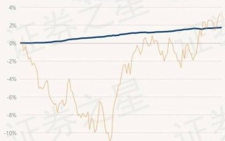 永赢昌利债券基金净值分析稳健增长的投资选择