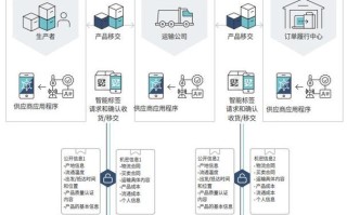 区块链安全产品