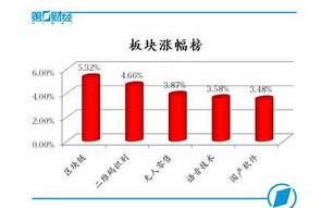 区块链投资公司有哪些