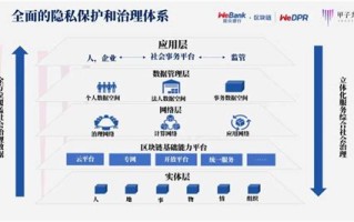 疫情期间区块链金融政策研究论文