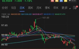 摩根大通减持香港交易所约万股每股作价约港元