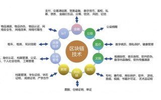 区块链是的一个重要概念