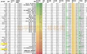 当前矿池算力排行概况