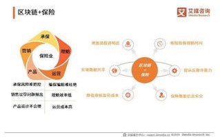 传统企业区块链的作用