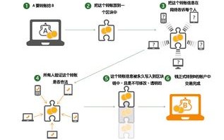 杭州数艺区块链科技有限公司