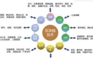 区块链对教育培训的影响