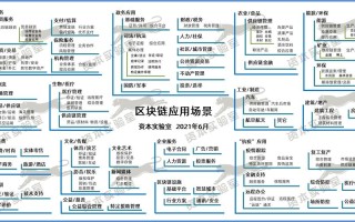 区块链技术在征信领域的应用