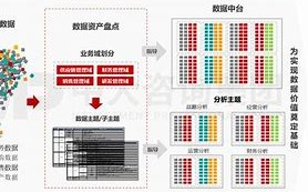 数据资产质押担保解锁数据价值，赢得投资者与银行信任