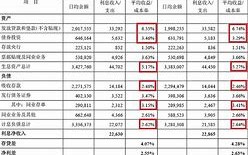 低息时代的银海波澜