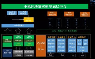 区块链是人工智能研究的领域吗