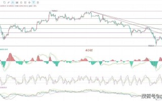 比特币行情预测基于技术分析与市场情绪的综合研究
