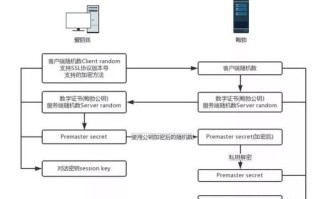 区块链新基建