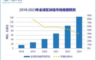 区块链的社会学意义包括什么