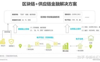 河北推荐的区块链供应商名单