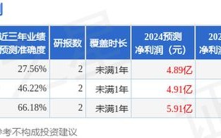 财报分析|百度2023年总营收1345.98亿元,ai推动百度全业务转型