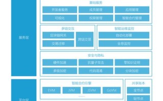 区块链蚂蚁链